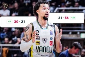 这谁受得了？意大利联赛 克雷莫纳10分半钟打出35-1的超级攻击波