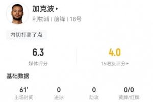 加克波本场1射0正+2关键传球 2对抗0成功+1被过 获评6.3分