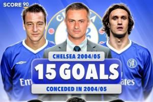 单赛季丢13球⁉️阿森纳英超场均丢球0.33，若能保持将破蓝军纪录