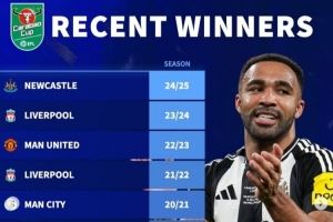 德转列近10年联赛杯冠军：曼城6年5冠+4连冠，曼联利物浦各2冠图片