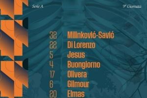 那不勒斯vs莱切首发：迪洛伦佐、吉尔莫先发，小麦、霍伊伦替补图片